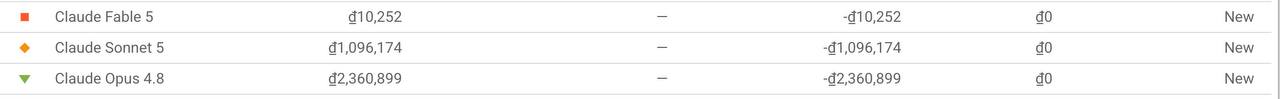 Google Cloud Billing breakdown showing the daily Claude model charges